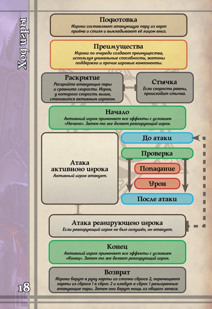 Stalo žaidimas - BattleCON. Indinų Klajokliai